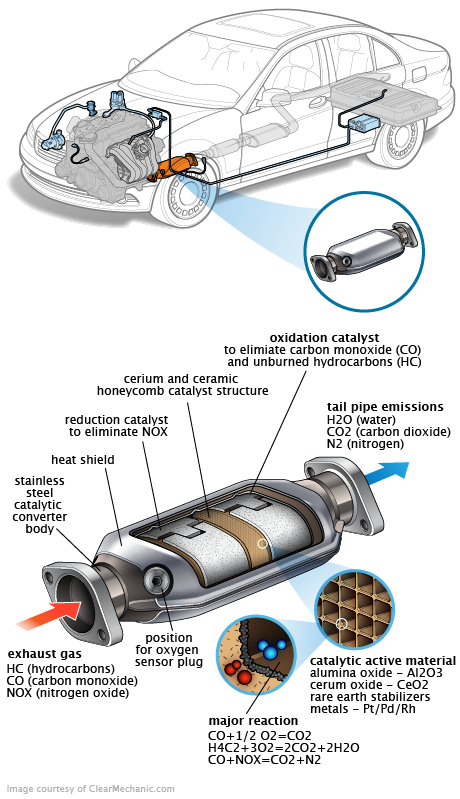 See B0175 repair manual